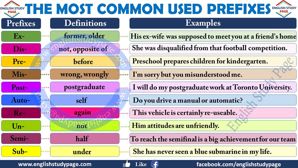 Opposites of adjectives prefix words